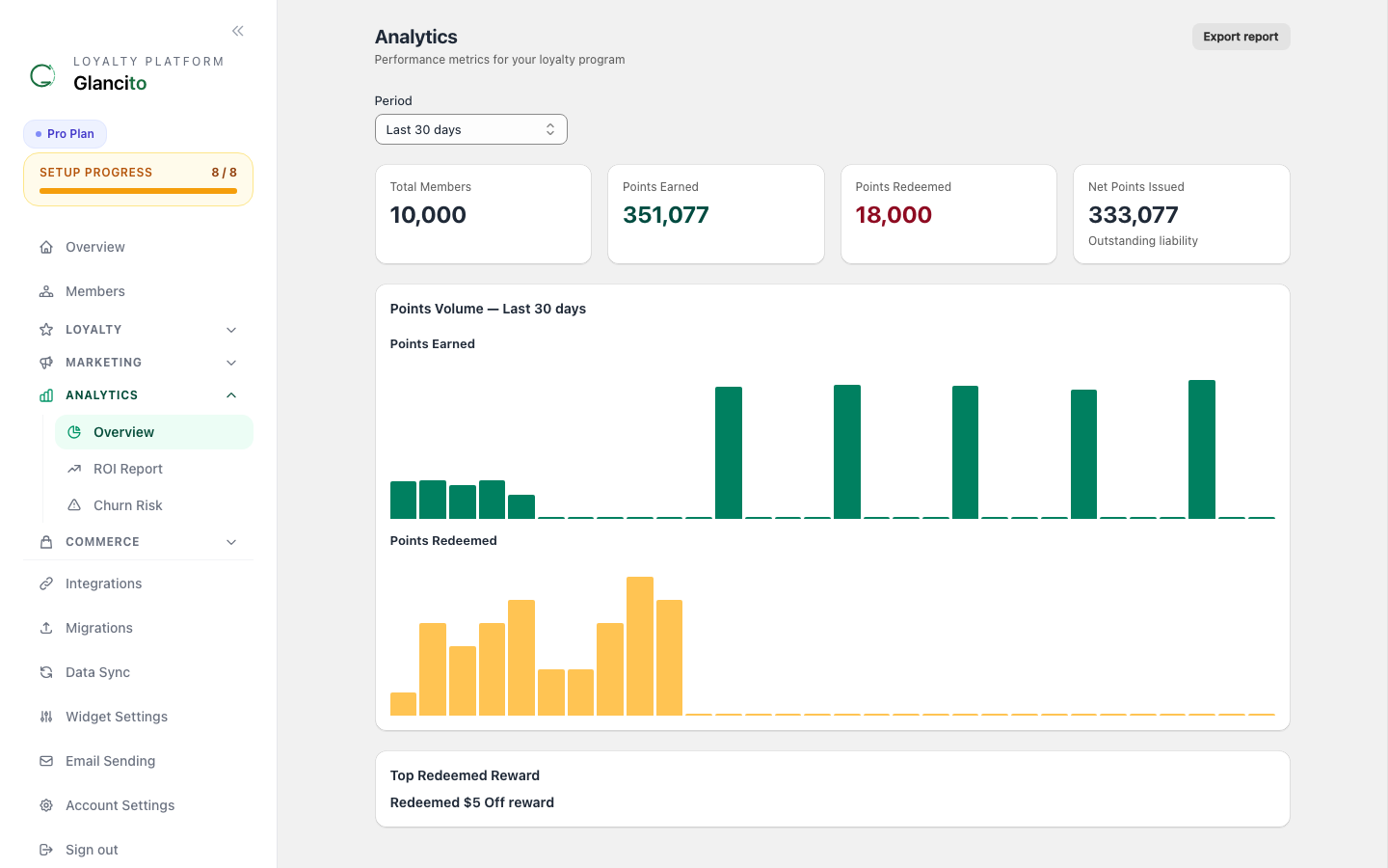 Analytics Overview