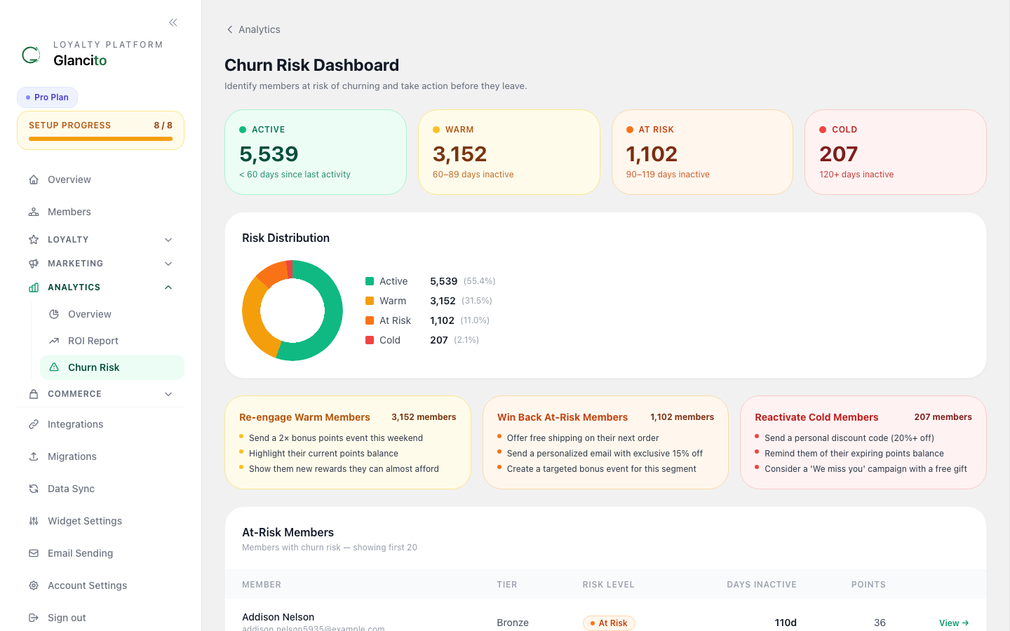 Churn Analytics