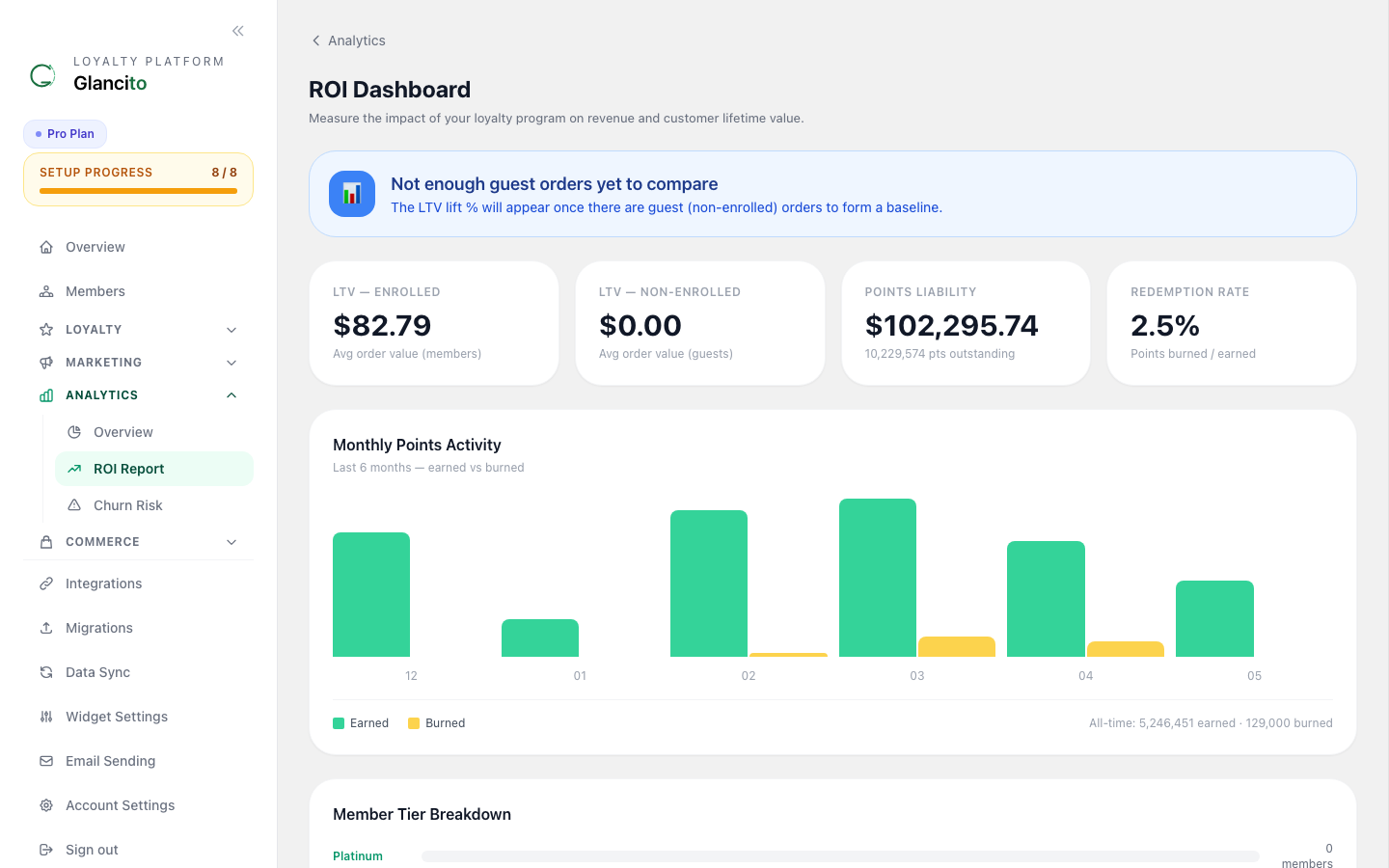 ROI Analytics